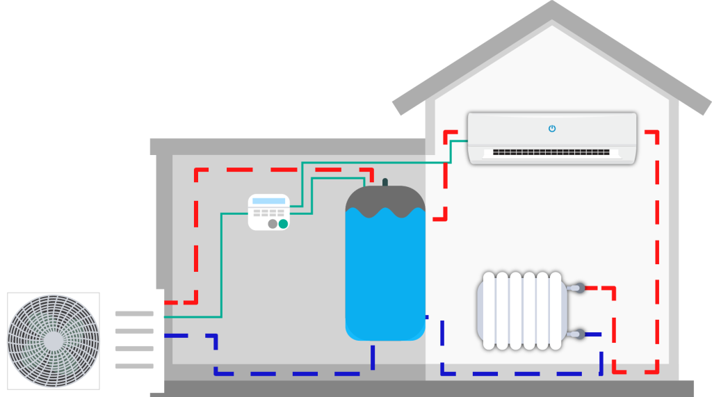 Hybrid Air Source Heat Pump Installer